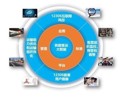 2019春運(yùn)搶票 12306與大數(shù)據(jù)合力打擊黃牛，中國(guó)鐵路購(gòu)票系統(tǒng)嶄露頭角