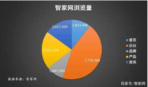 大數(shù)據(jù)分析回顧2019 智能家居網(wǎng)絡(luò)安全系統(tǒng)設(shè)計的演進與挑戰(zhàn)